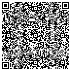 QR code with Separacolor International contacts
