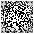 QR code with Monroe County Historical Assn contacts