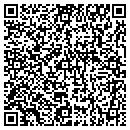 QR code with Model Works contacts