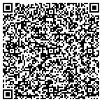 QR code with Southeastern Metal Panel Sales contacts