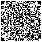 QR code with Price County Human Service Department contacts