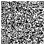 QR code with Software Developers India contacts