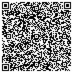 QR code with Budget Sign Shop, Inc. contacts