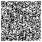 QR code with Glenn L. Sperbeck, DDS Inc. contacts