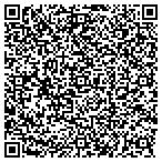 QR code with Article Listingz contacts