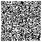 QR code with Inlandvalleyoralsurgery contacts