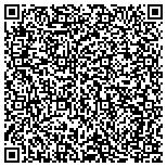 QR code with Plumbing Services Albuquerque contacts