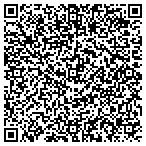 QR code with Planet Painting Solutions, Inc. contacts
