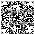 QR code with Andre Kanarki, DDS contacts