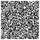QR code with Itech Corporation Automated Survey & Quotation Systems contacts