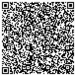 QR code with Information Technology Management Solutions L L C contacts