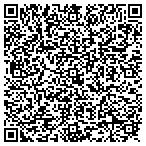 QR code with Springs City Dance Force contacts