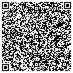 QR code with Butler Land Surveying contacts