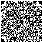 QR code with Mathews County Historical Society Incorporated contacts