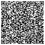 QR code with Country Gourmet Home Consultant contacts