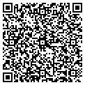 QR code with Richard Mazzola contacts