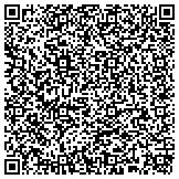 QR code with Sanitary And Improvement District No 404 Of Douglas County Nebraska contacts