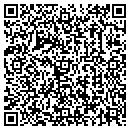 QR code with Mission Real Estate Company contacts