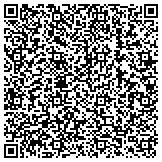 QR code with Primary Care Associates - Lake Otis Urgent Care contacts