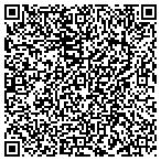QR code with Theresa Stevens Home Care Inc contacts
