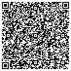 QR code with Miller's Window Works contacts