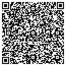 QR code with M & I Bank contacts