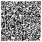 QR code with Millers Custom Millwork Inc contacts