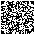 QR code with Richard Ruhl contacts