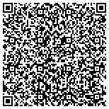 QR code with Addit Heating & Air Conditioning contacts