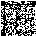 QR code with Panhandle Customs LLC contacts