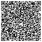 QR code with Stop Getting Ripped off on Car Deals contacts