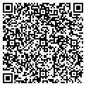 QR code with Margaret Risher contacts
