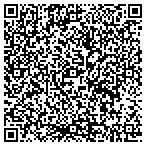 QR code with Synerphase Technology Corporation contacts