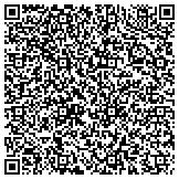 QR code with Hesch Institute - Advanced Physical Therapy contacts
