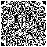 QR code with Great Plains Oral & Maxillofacial Surgery, PA contacts