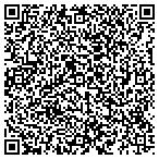 QR code with Sound Bookkeeping Solutions contacts