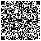 QR code with Inertial Effects Defense LLC contacts