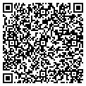 QR code with Urbanabox contacts