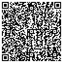 QR code with Squaw Peak Reporters contacts
