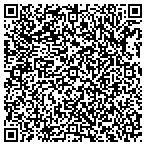 QR code with Magness Land Surveying contacts