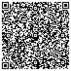 QR code with Situations Menus for Venues contacts