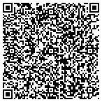 QR code with Rent To Own Homes in Utah - Northern Realty contacts