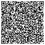 QR code with Wagner Phil Appraiser & Building Inspector contacts