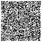 QR code with Institute-Public Service Personnel contacts