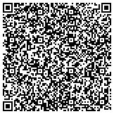 QR code with Board Of Regents Southwestern Indian Polytechnic Institute contacts