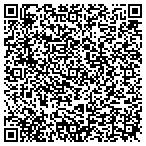 QR code with Martin International Realty contacts