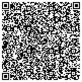 QR code with ITIL Certification San Diego contacts