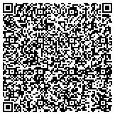 QR code with Kerneliservices Portable Toilets in Arvada, CO contacts