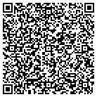 QR code with Montana Gift Shop At Sunsilks contacts